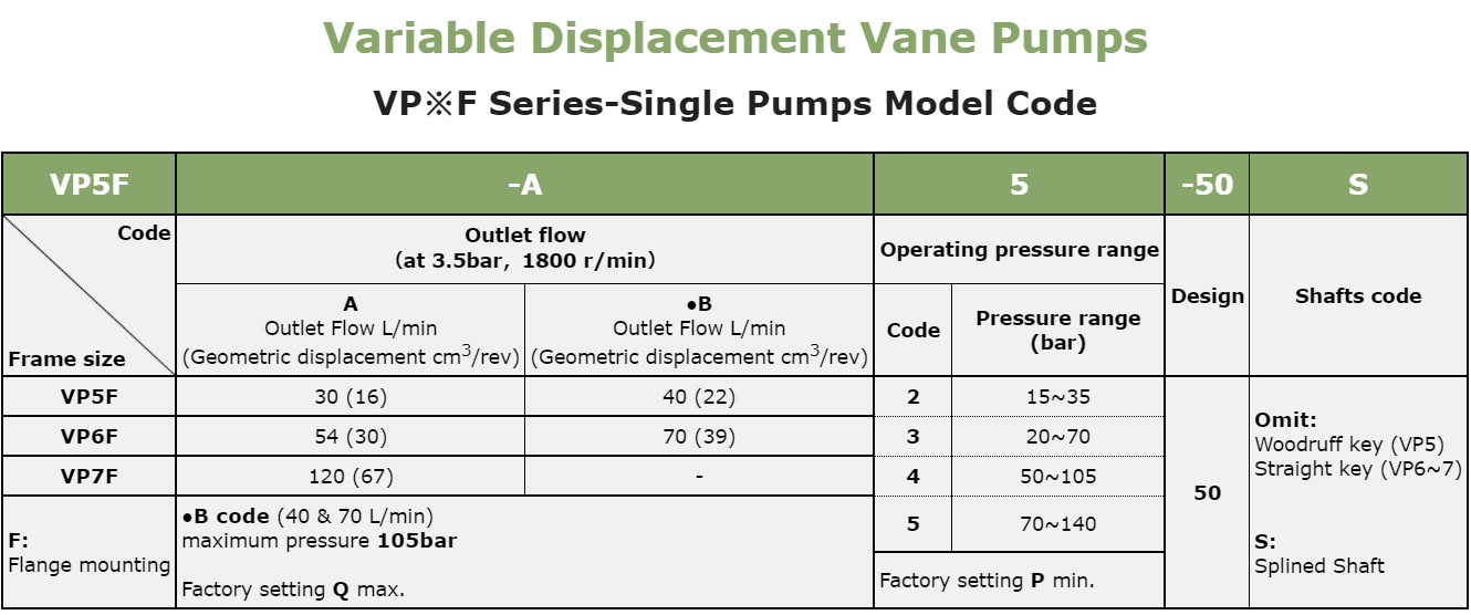 Orbital Hydraulic Pump Manufacturers Anson Nachi Camel Kompass India